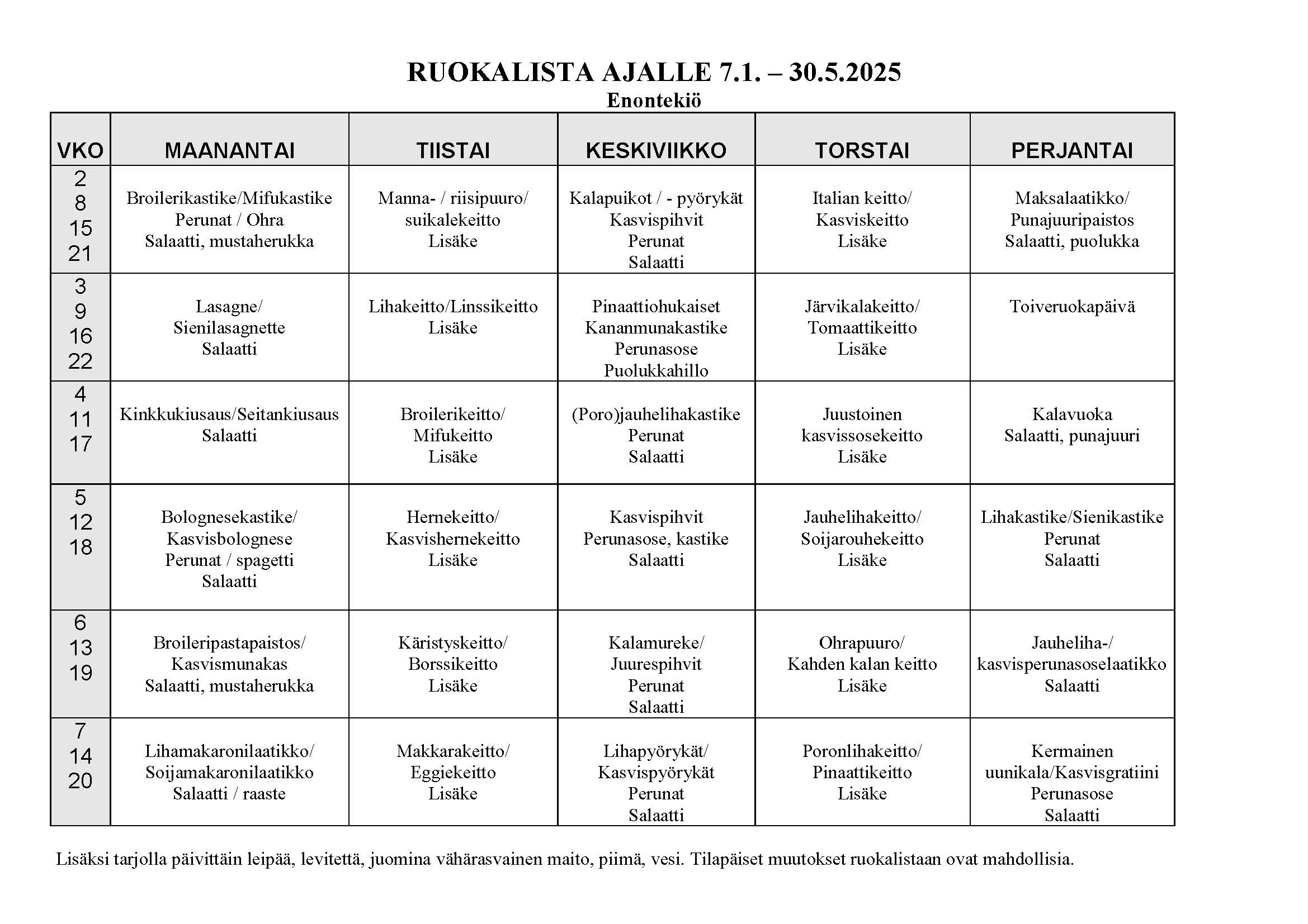 Kevään ruokalista 2025